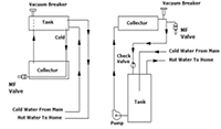 Thermosiphon Systems